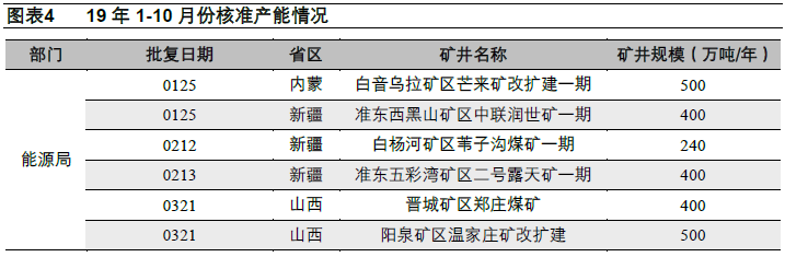 全国煤矿最新放假动态