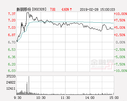 新朋股份股票最新消息全面深度解析