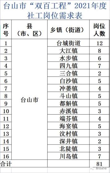 台山水步地区最新招聘信息全面汇总