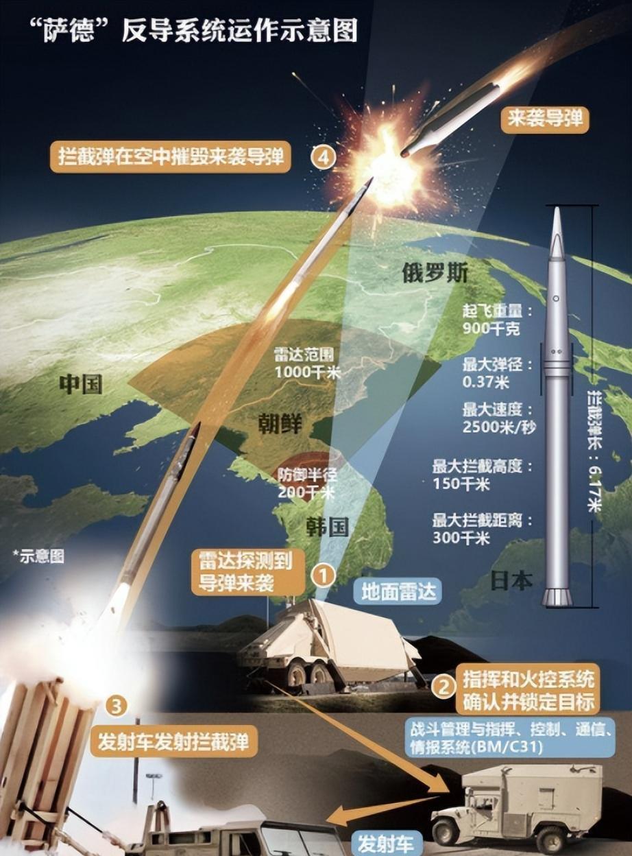 中国对萨德系统的最新态度，坚定立场维护地区和平稳定