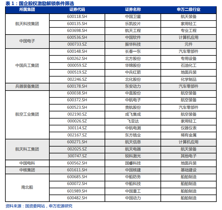 中航电子重组开启新篇章，行业迎来重大变革