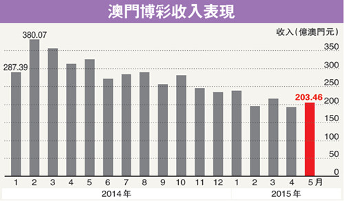 新澳六开历史记录｜实证解答解释落实