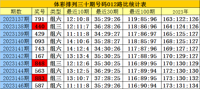 白小姐三肖三码必中生肖｜准确资料解释落实