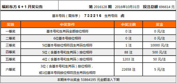 六会彩生肖开奖结果｜实证解答解释落实