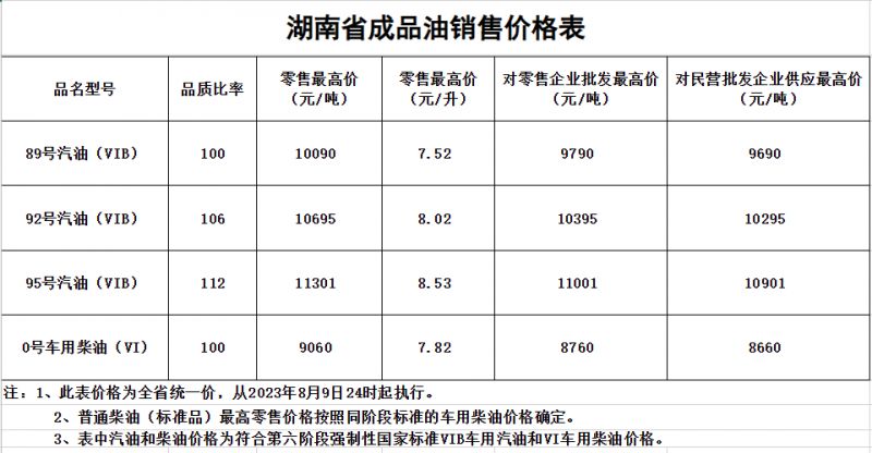 湖南油价最新动态，趋势分析及其影响探讨