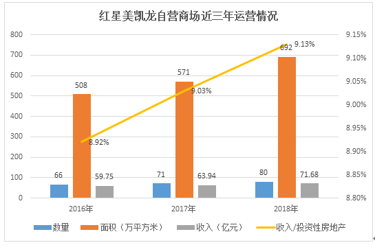 人力资源 第29页