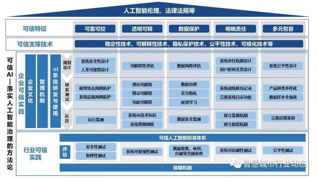 管家最准一码一肖100%｜可靠解答解释落实