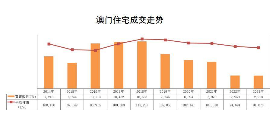 2024年澳门历史记录｜准确资料解释落实