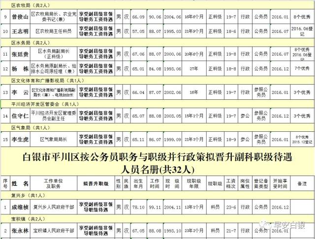 甘肃省干部最新公示揭示新时代领导集体风采