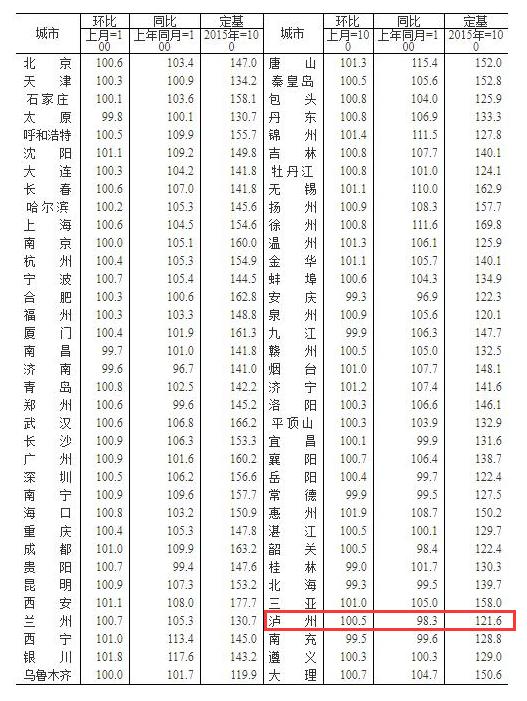 泸州新房最新消息，市场趋势与购房指南全解析