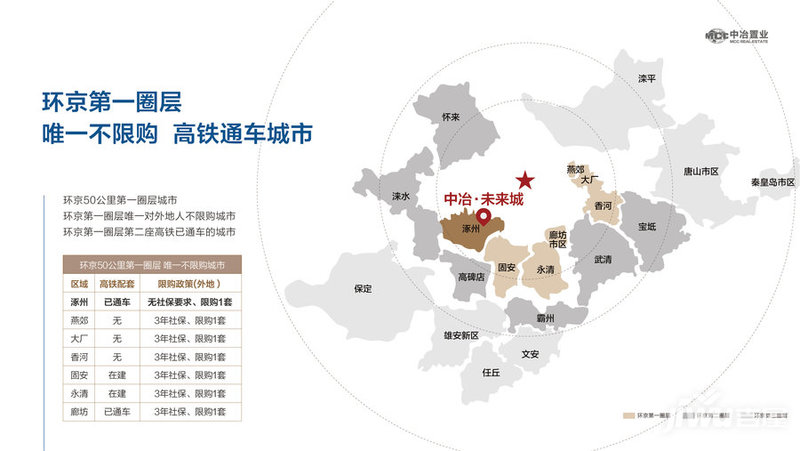 环京楼市最新动态聚焦涿州，区域发展新机遇与挑战解读