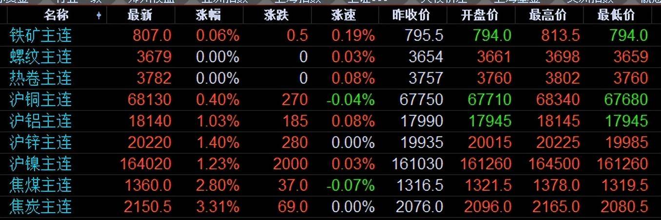 今日废铜价格行情解析