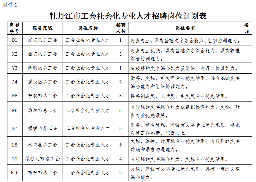 东宁市最新招聘信息网，求职招聘全新选择平台