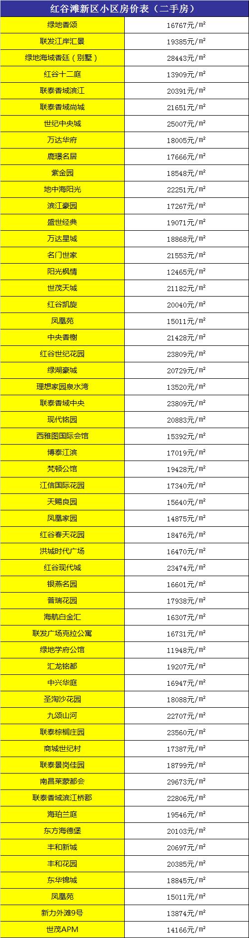 南昌县房价最新动态，市场走势及影响因素深度解析