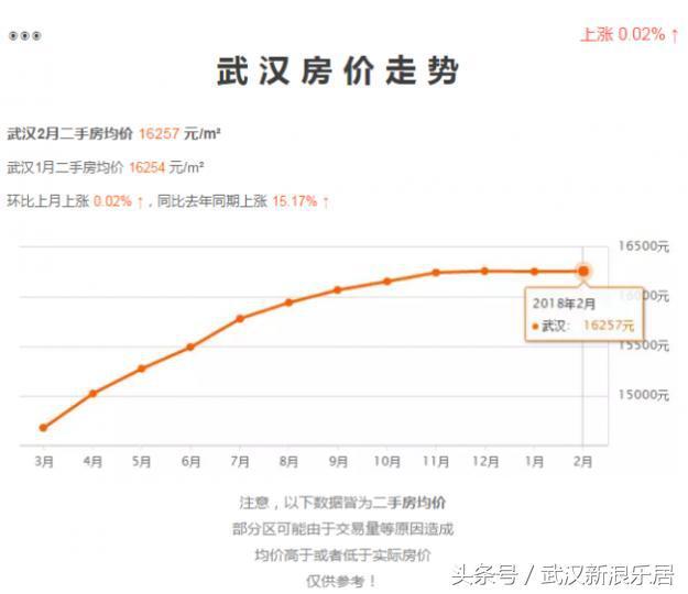 武汉青山房价最新消息，趋势、影响因素及未来展望