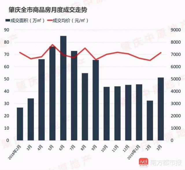 肇庆端州楼市最新动态，市场走势、机遇与挑战一网打尽