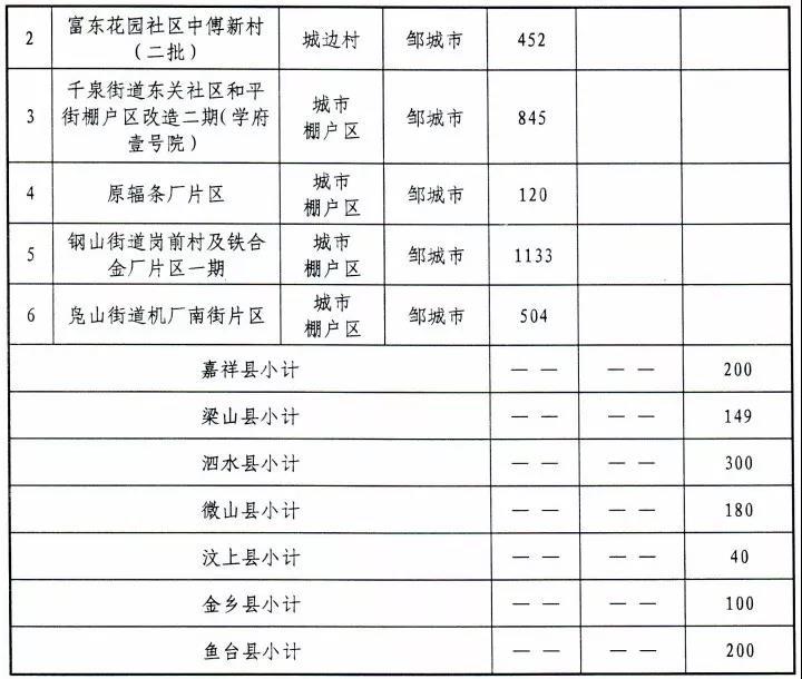 济宁饭店棚改最新进展，重塑城市风貌，激发新活力