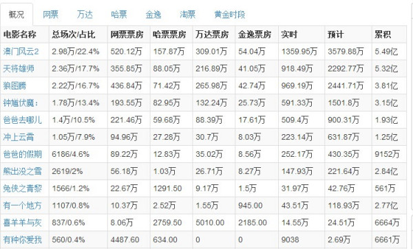 最新上映电影票房背后的因素与趋势深度探究