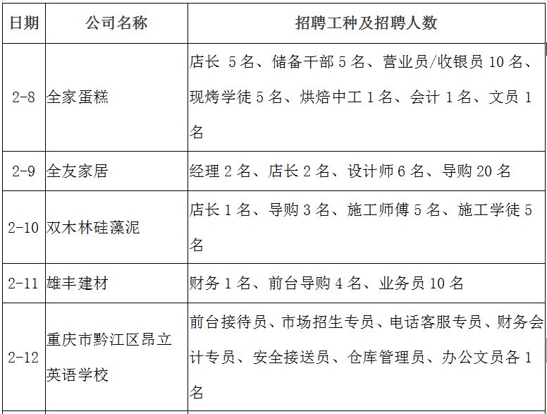 黔江在线最新招聘信息，暑假工的机遇与挑战