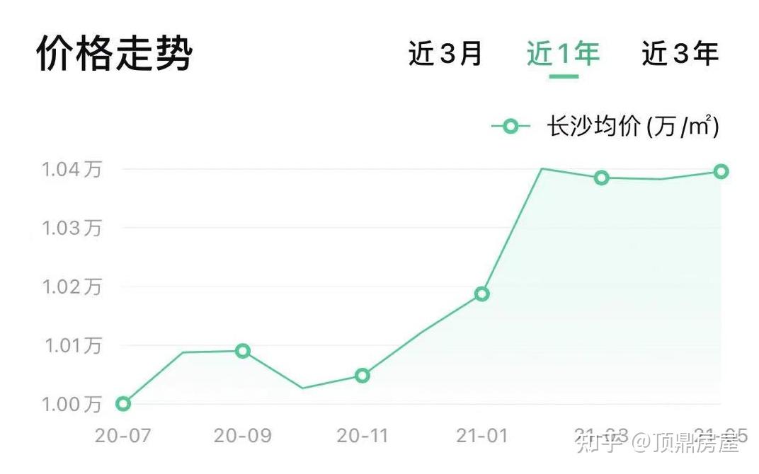 宁乡房价走势最新消息更新报道